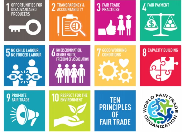 Villageworks Cambodia Renews WFTO Fair Trade Guarantee Status